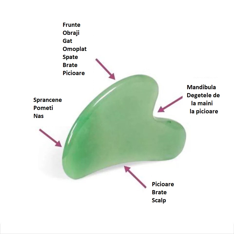 Roller Jad si Gua Sha pentru Masaj Facial