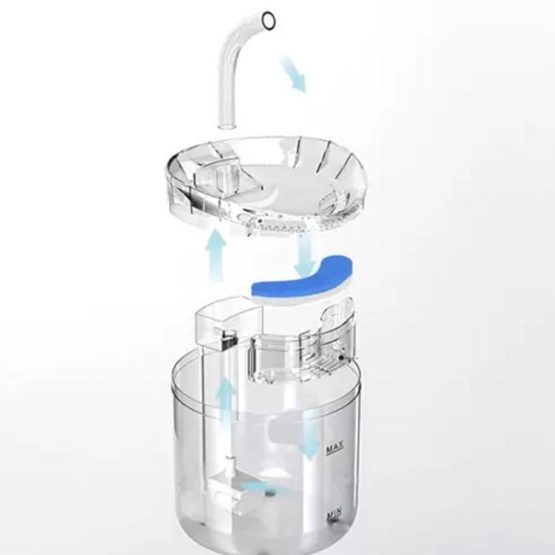 Fantana de apa pentru pisici si caini, capacitate 2 l